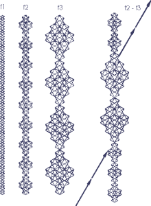 A stepwise time dilation from one progression to the next assures that equal energies transpire in equal amounts of time.