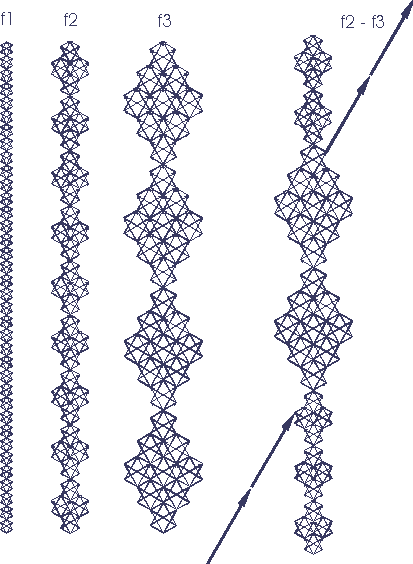 A stepwise time dilation from one progression to the next assures that equal energies transpire in equal amounts of time.